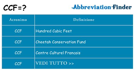 ccf acronym.